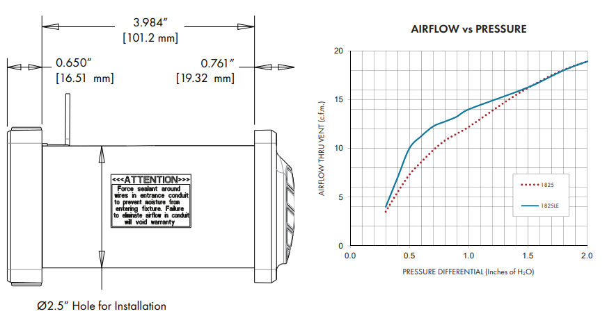 Arctic Pressure Relief Port